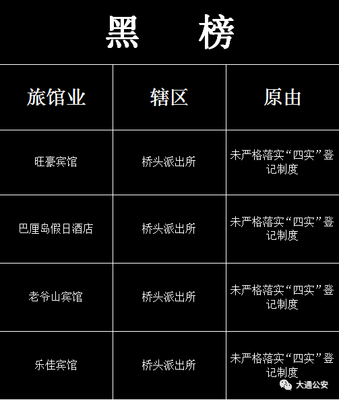 曝光！西寧16家賓館酒店上黑榜的背后隱患